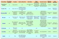 flea tick comparison chart