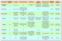 Flea And Tick Prevention For Dogs Comparison Chart